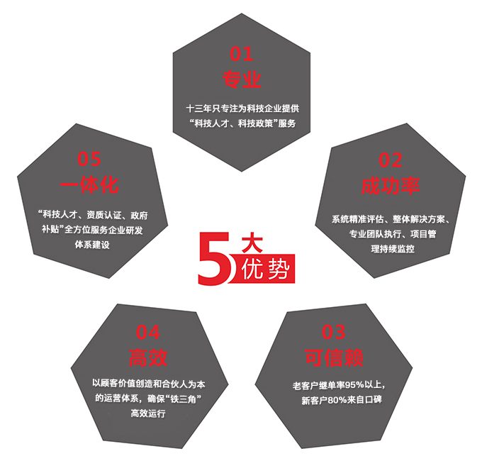 久馳優勢
